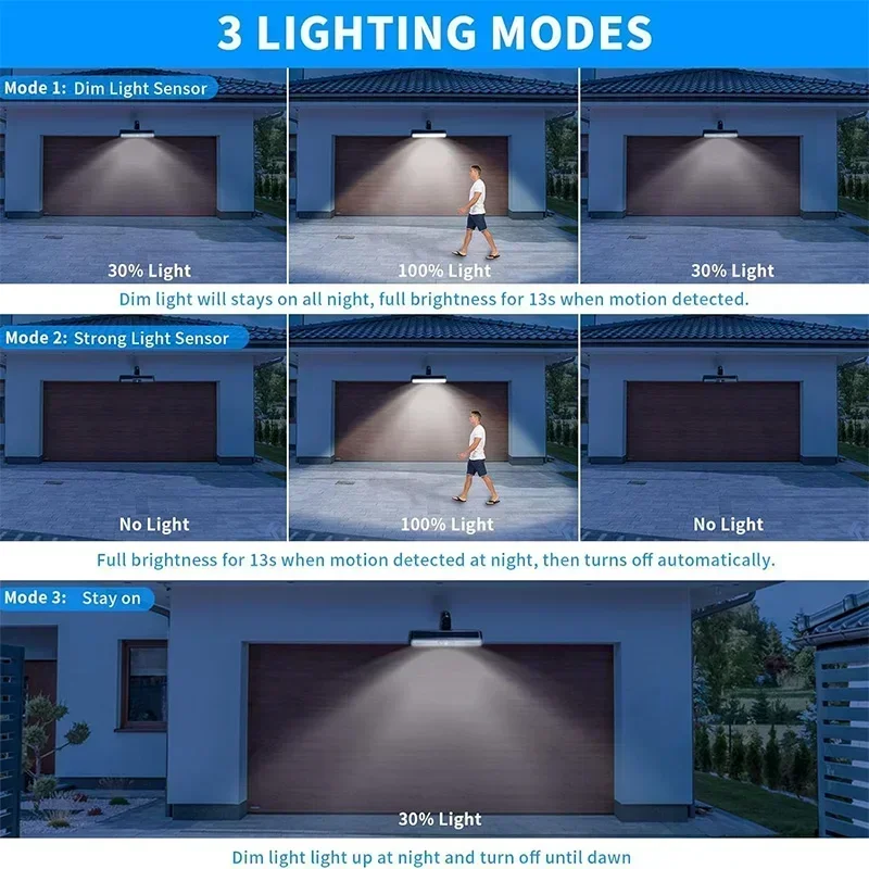 Lampes solaires à détecteur de - Outdoor Lighting Waterproof avis et prix