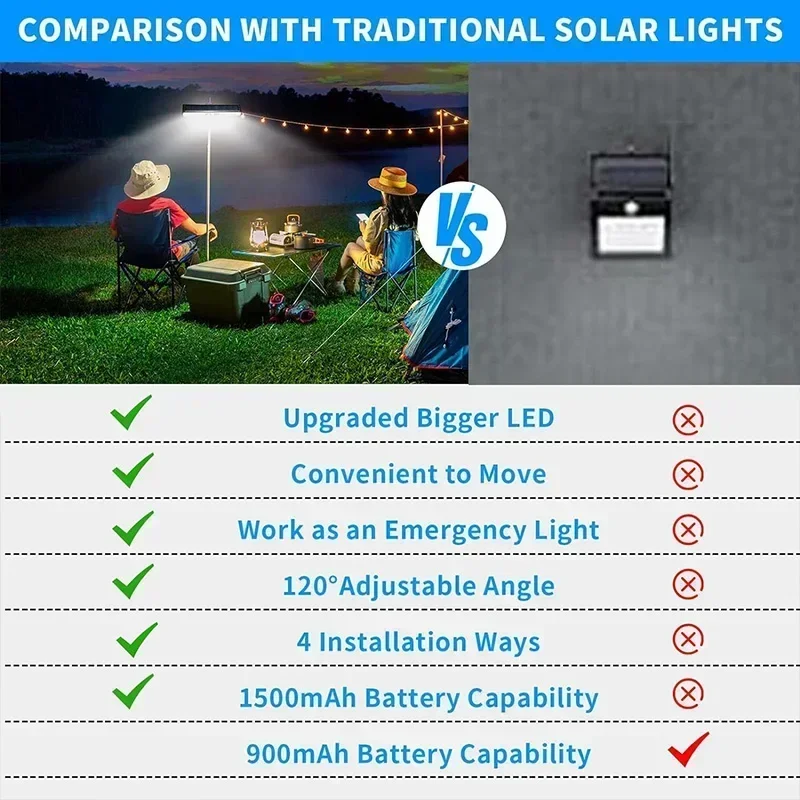 Lampes solaires à détecteur de - Outdoor Lighting Waterproof avis et prix