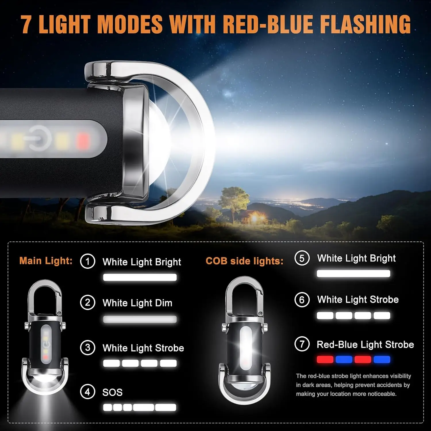 Mini lampe de poche porte-clés - Outdoor Lighting Ideas avis et prix