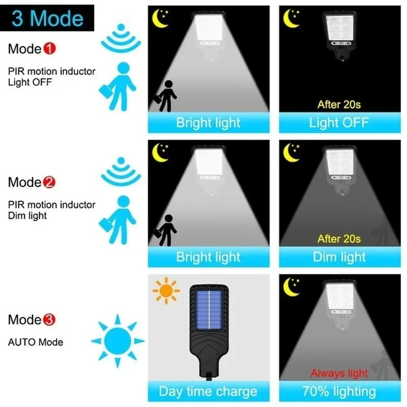 Puissante LED solaire extérieu - Outdoor Lighting Wire avis et prix