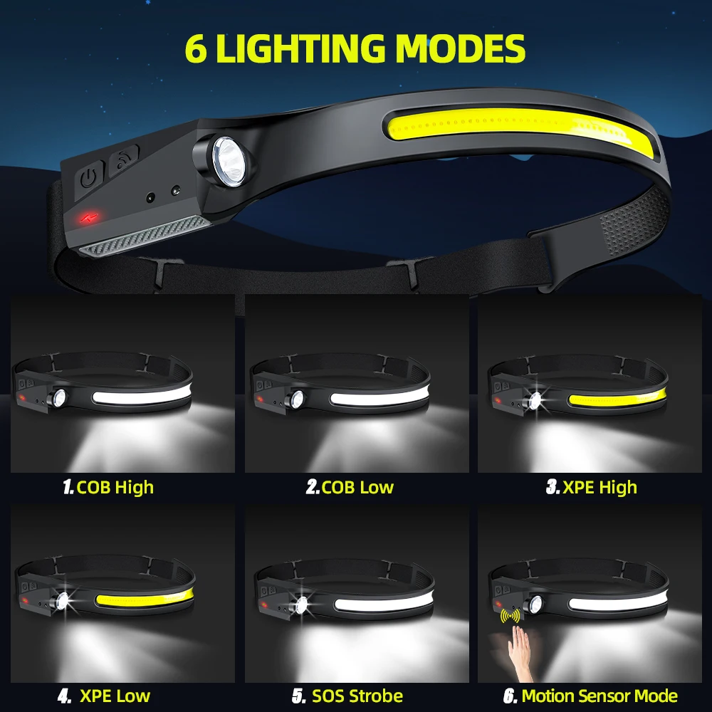 Lampe frontale à capteur LED,  - Outdoor Lighting Ideas avis et prix