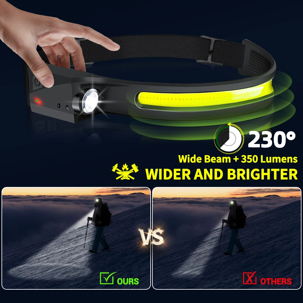 Lampe frontale à capteur LED,  - Outdoor Lighting Ideas avis et prix