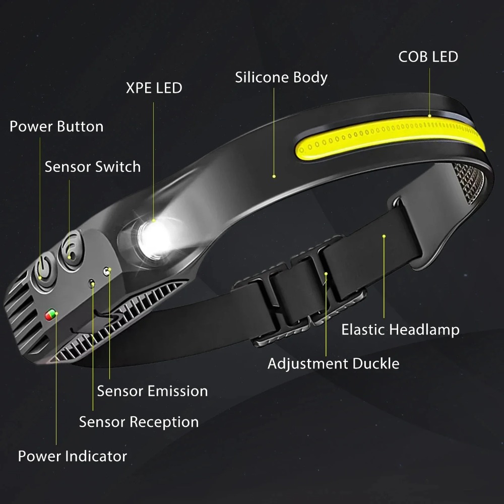 Lampe frontale LED à Induction - Outdoor Lighting Ideas avis et prix