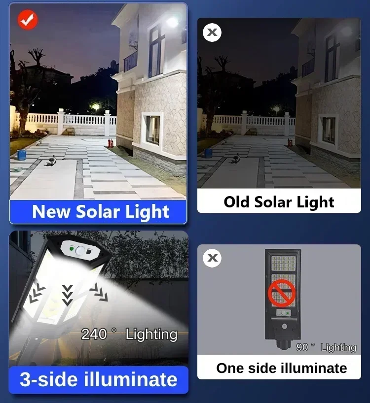 Lampe solaire LED super lumine - Outdoor Lighting Lanterns avis et prix